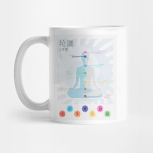 Air Nomad Chakra Guide Mug